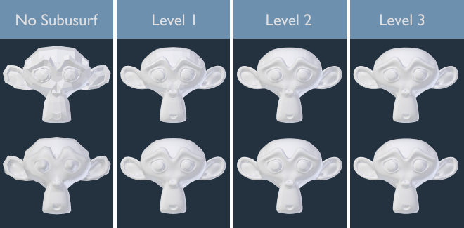 表面细分修改器